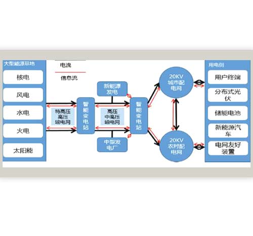 物聯(lián)網(wǎng)平臺有哪些特點(diǎn)？物聯(lián)網(wǎng)平臺怎么指定價(jià)格？