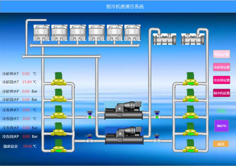 中央空調(diào)集中控制系統(tǒng)