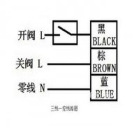計(jì)費(fèi)型溫控器
